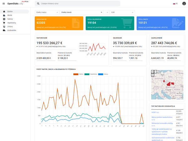 openstats.city